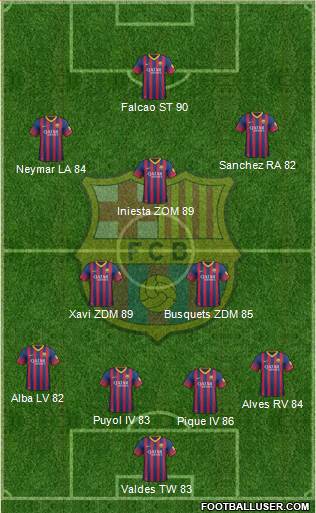 F.C. Barcelona Formation 2013