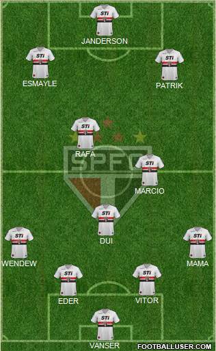 São Paulo FC Formation 2013