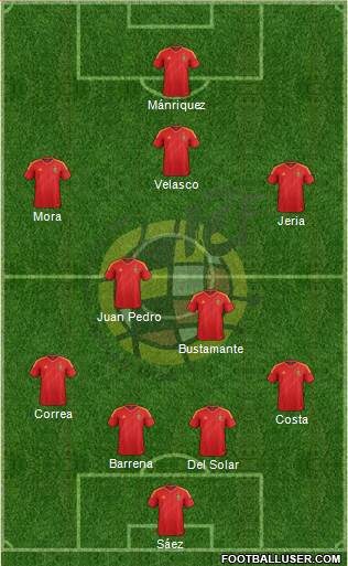 Spain Formation 2013