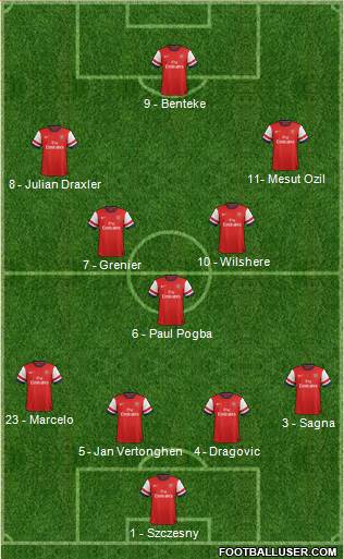 Arsenal Formation 2013
