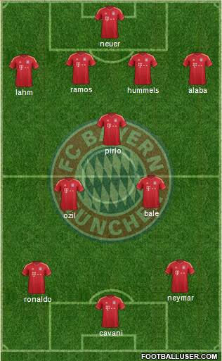 FC Bayern München Formation 2013