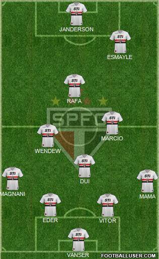São Paulo FC Formation 2013