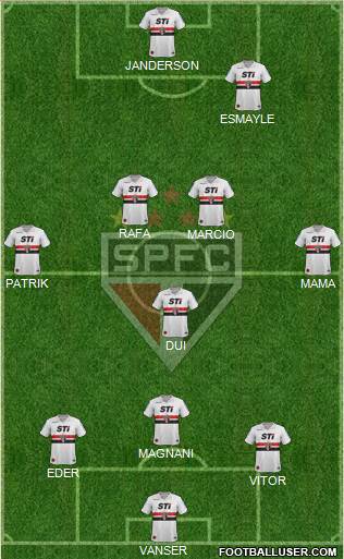 São Paulo FC Formation 2013