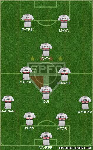 São Paulo FC Formation 2013