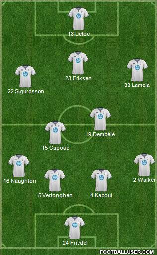 Tottenham Hotspur Formation 2013