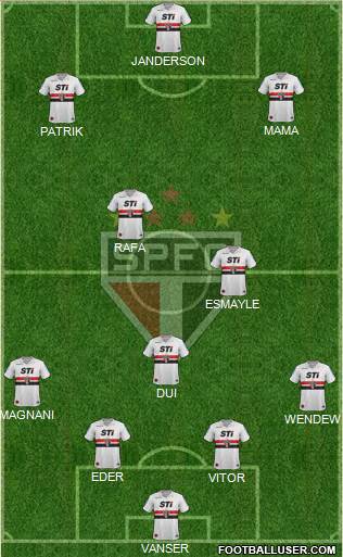 São Paulo FC Formation 2013