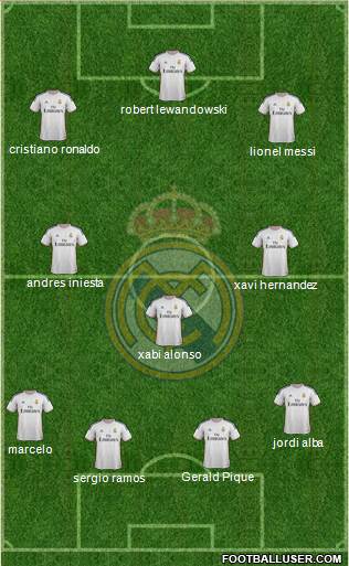 Real Madrid C.F. Formation 2013