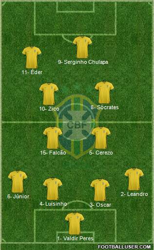 Brazil Formation 2013