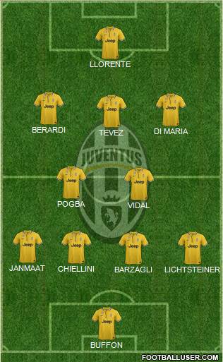 Juventus Formation 2013