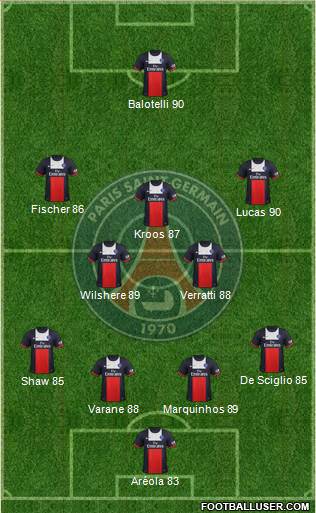 Paris Saint-Germain Formation 2013