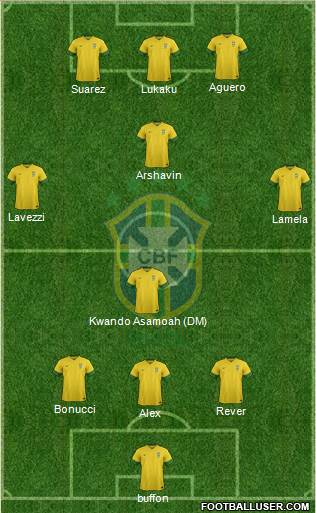 Brazil Formation 2013