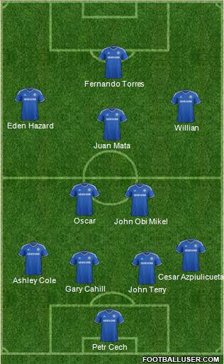 Chelsea Formation 2013