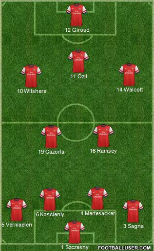 Arsenal Formation 2013