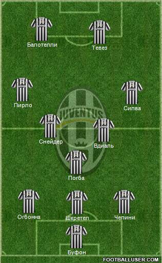 Juventus Formation 2013