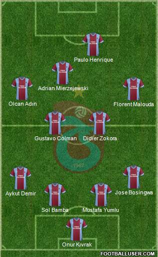 Trabzonspor Formation 2013