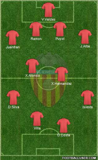 Valencia C.F., S.A.D. Formation 2013
