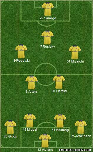 Arsenal Formation 2013