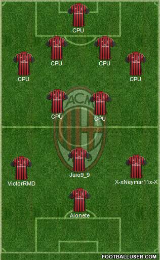 A.C. Milan Formation 2013