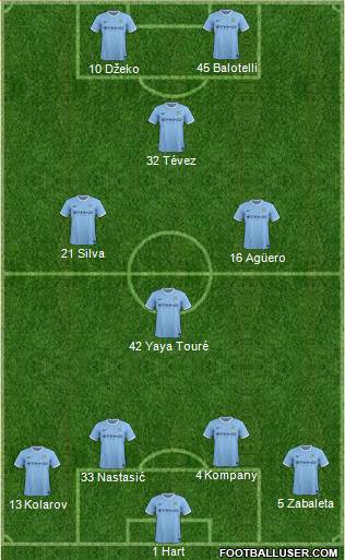 Manchester City Formation 2013