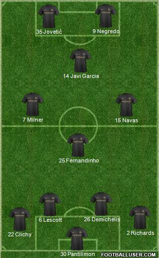 Manchester City Formation 2013