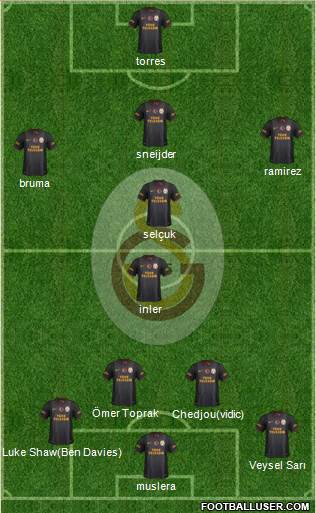Galatasaray SK Formation 2013