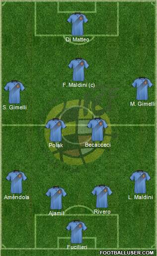 Spain Formation 2013