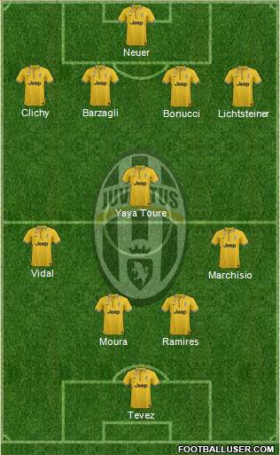 Juventus Formation 2013