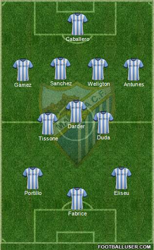 Málaga C.F., S.A.D. Formation 2013