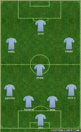 Arsenal Formation 2013