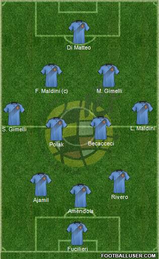 Spain Formation 2013