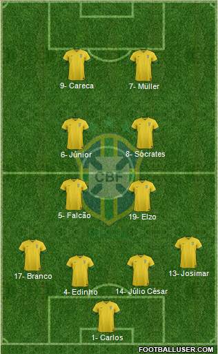 Brazil Formation 2013