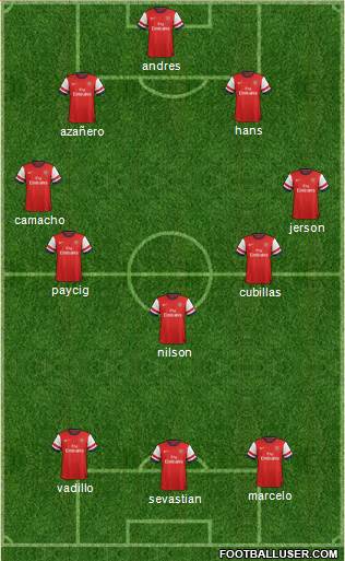 Arsenal Formation 2013