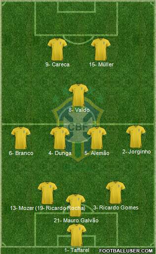 Brazil Formation 2013