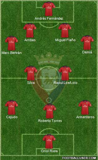 C. At. Osasuna Formation 2013