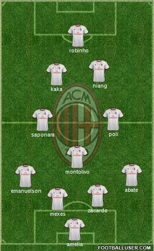 A.C. Milan Formation 2013