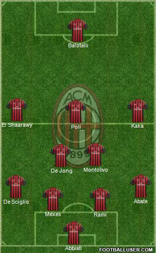 A.C. Milan Formation 2013