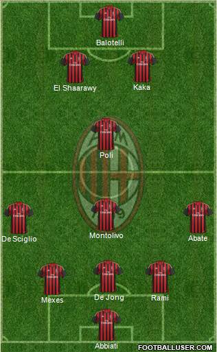A.C. Milan Formation 2013