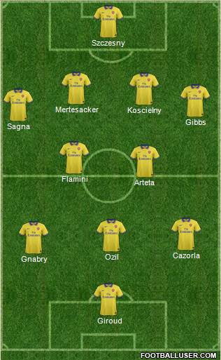 Arsenal Formation 2013