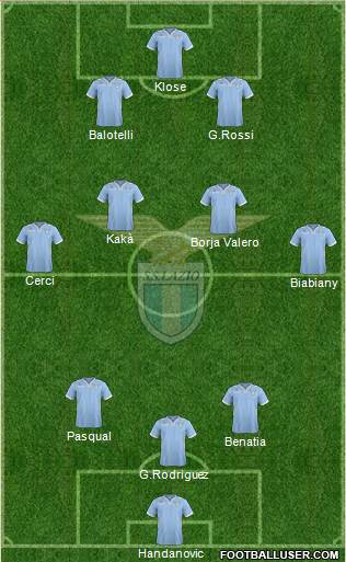 S.S. Lazio Formation 2013