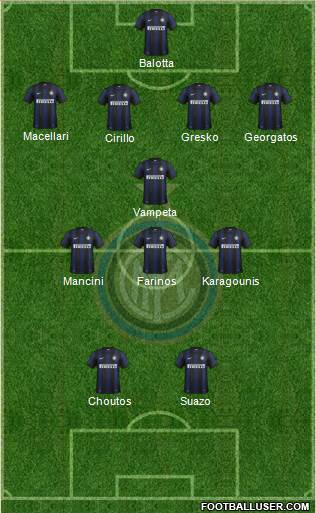 F.C. Internazionale Formation 2013