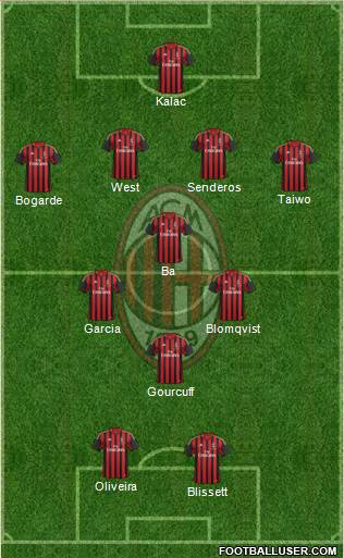 A.C. Milan Formation 2013
