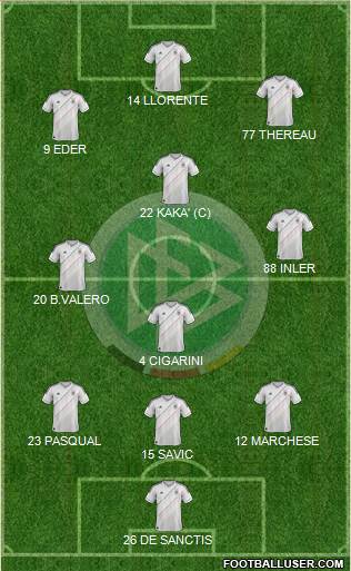 Germany Formation 2013