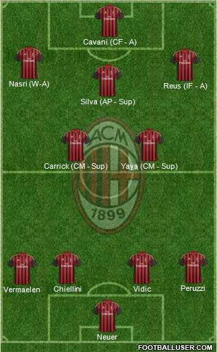 A.C. Milan Formation 2013