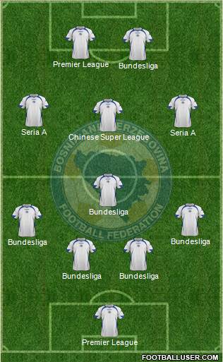 Bosnia and Herzegovina Formation 2013