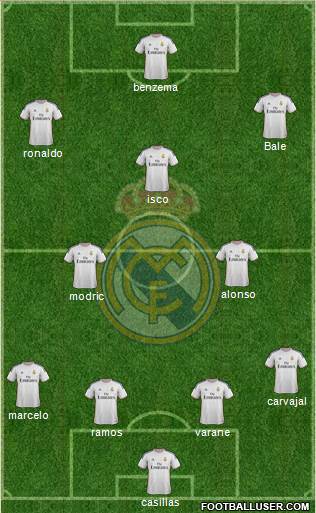 Real Madrid C.F. Formation 2013