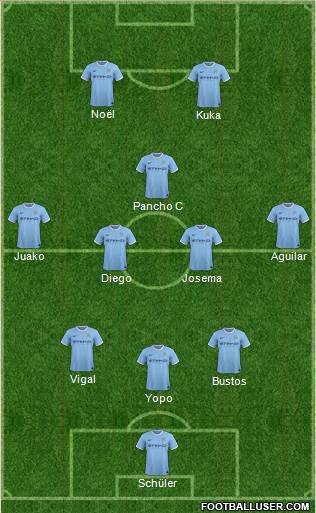 Manchester City Formation 2013