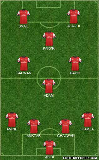 Arsenal Formation 2013