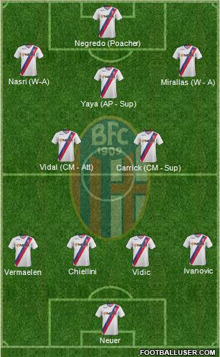 Bologna Formation 2013