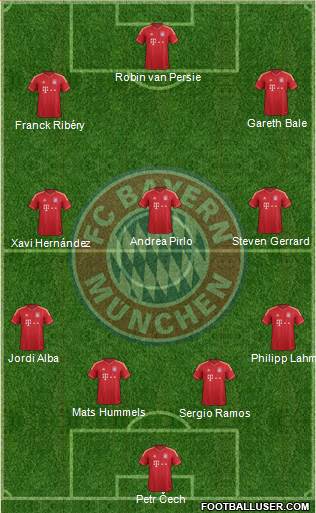 FC Bayern München Formation 2013
