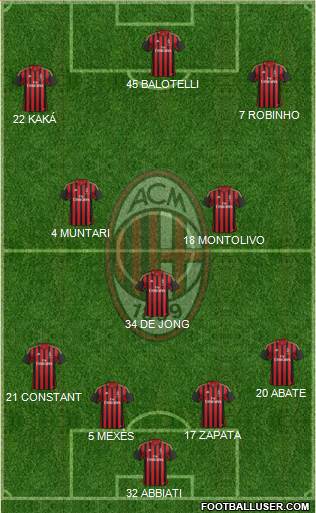 A.C. Milan Formation 2013